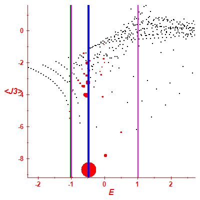 Peres lattice <J3>